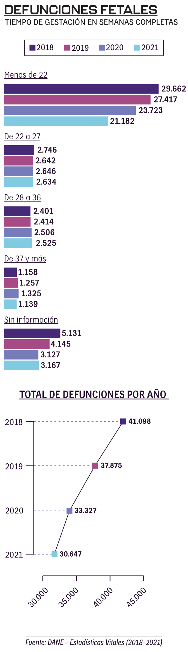 Datos y gráficos del proyecto Parir, un asunto político